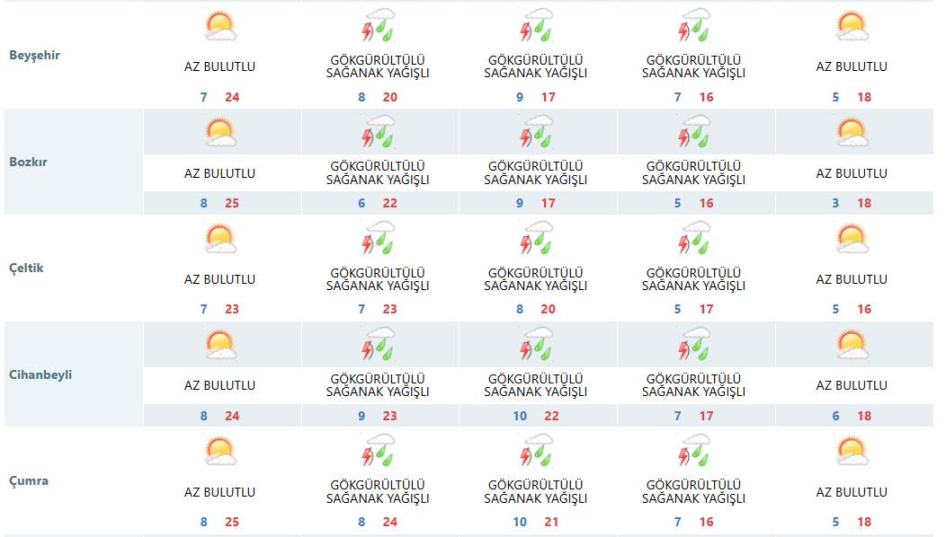 Konya'ya bu tarihte kış geliyor! Hava sıcaklığı 3 dereceye düşecek 8